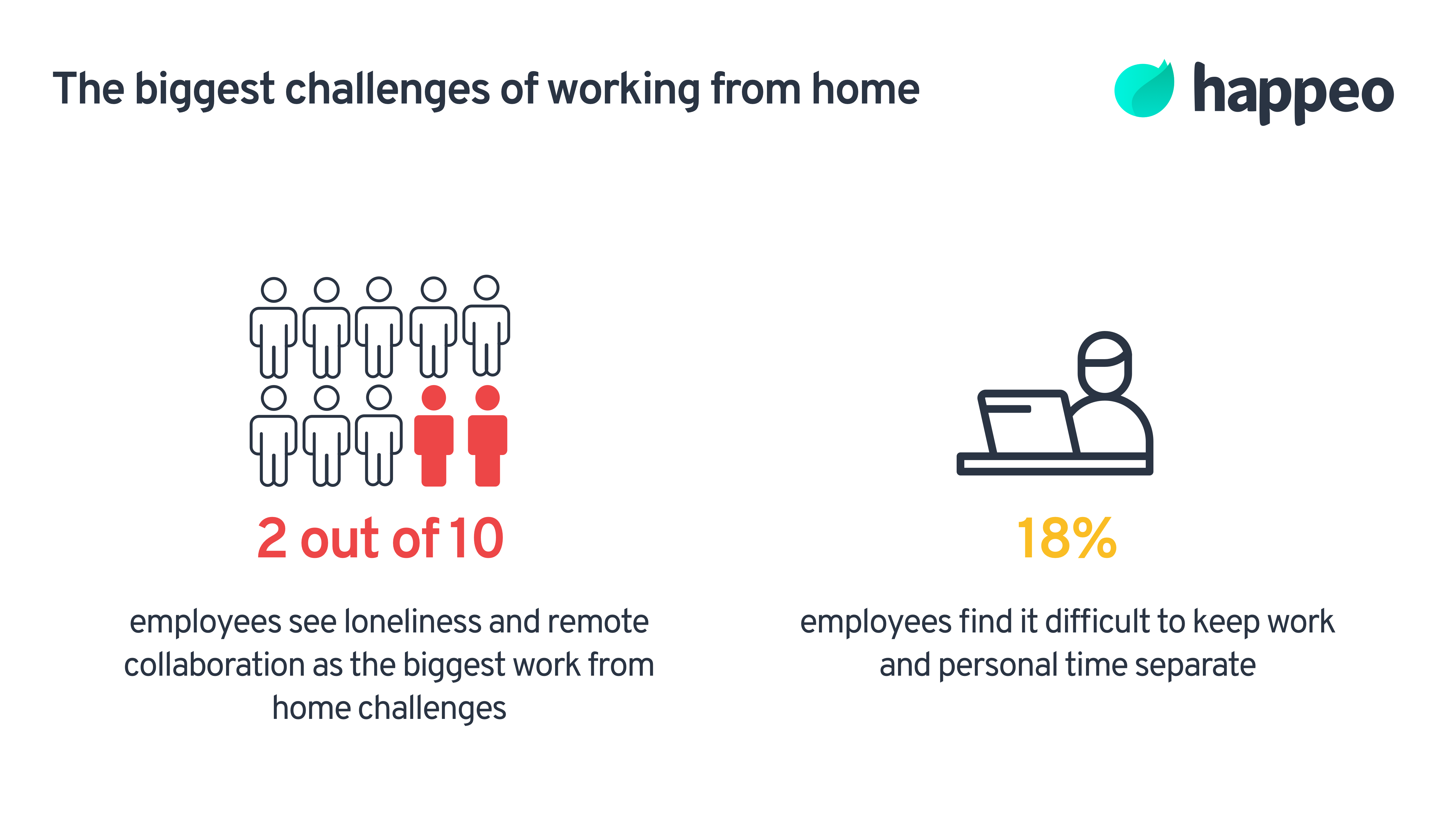 7 challenges of working from home and how to them
